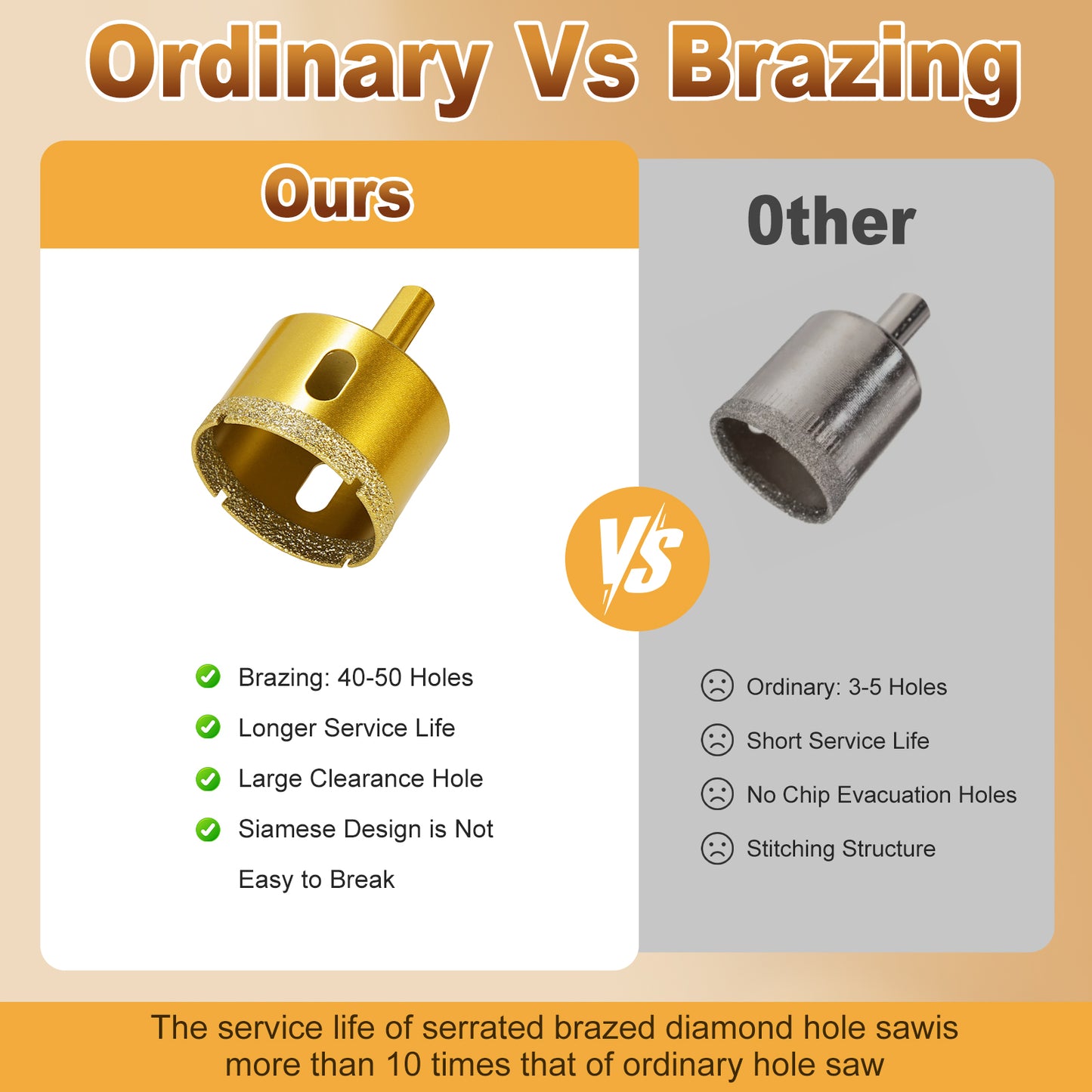 Diamond Hole Saw Bits,Dry/Wet Brazing Tile Drill Hole Saw Kit,15pcs (6-50mm) Diamond Core Drill Bit Set for Ceramic, Glass, Tile, Gypsum, Marble, Granite